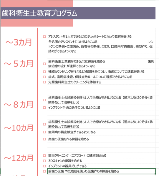 歯科衛生士教育マニュアルと専門書 （歯科衛生士の参考書