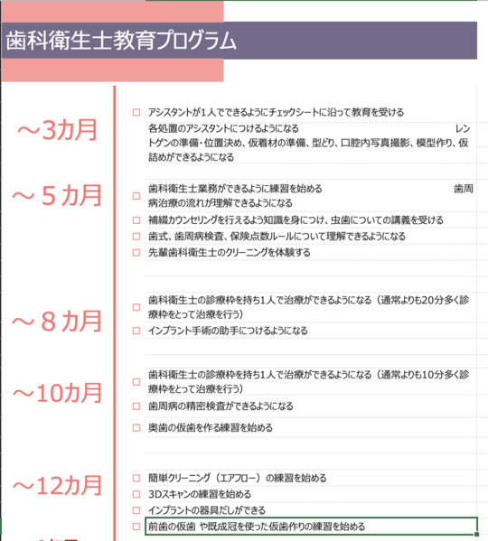 歯科衛生士（正社員）の求人募集要項 - 転職・就職なら千葉市のピュア